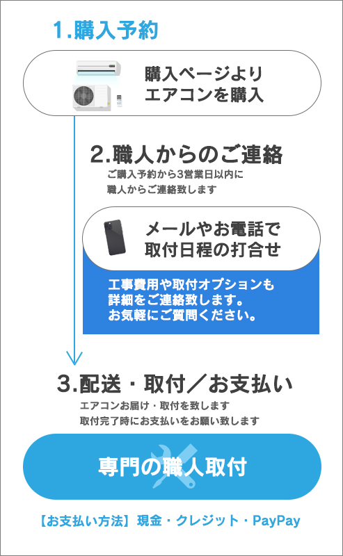 札幌近郊の中古エアコン販売ならエアコン職人 / 三菱 2014年製 10畳用 